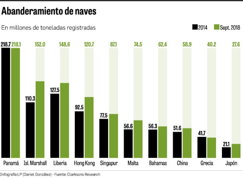 IARO rechaza nuevas firmas