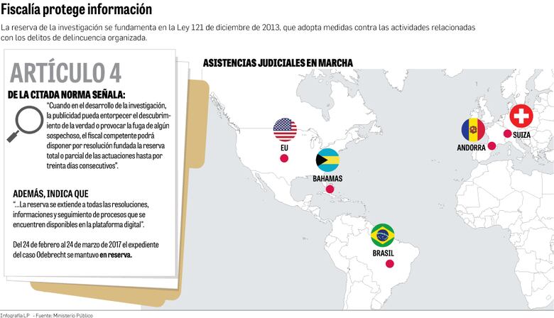 Fiscalía Anticorrupción levantó la reserva del sumario del caso Odebrecht desde el sábado pasado