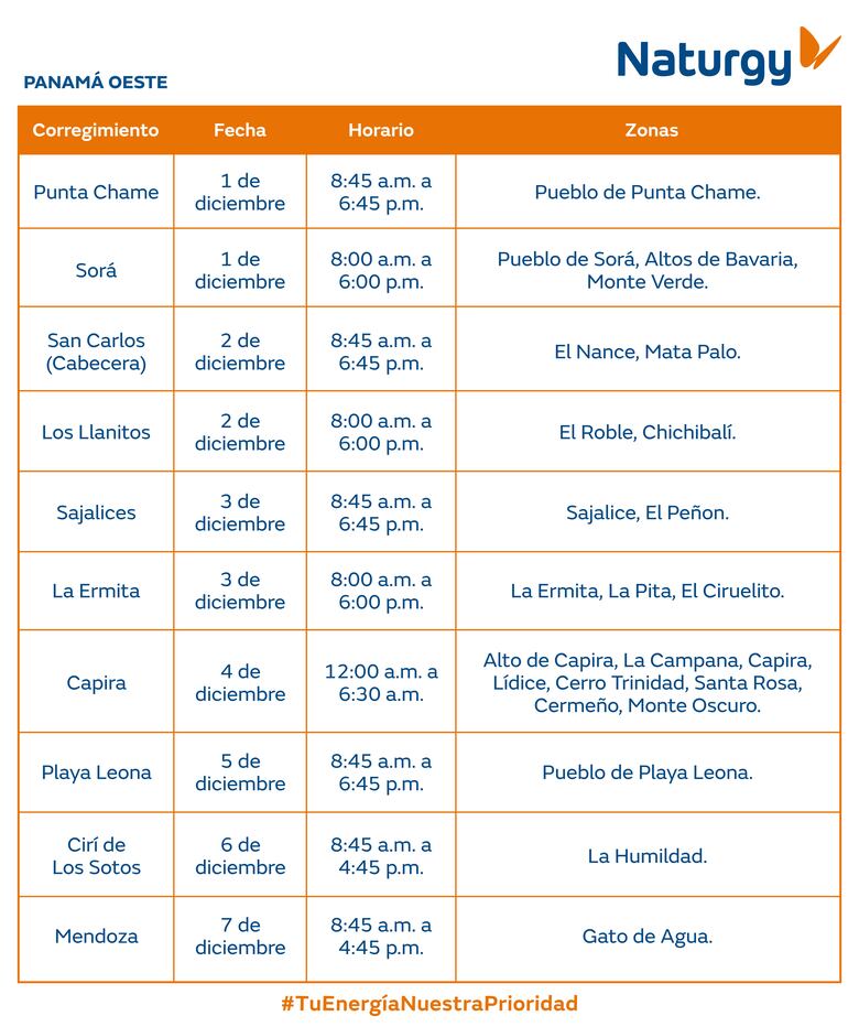 Trabajos de mantenimiento en la red eléctrica del 1 al 7 de diciembre 2025
