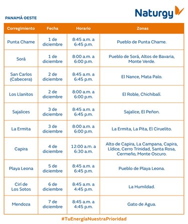 Trabajos de mantenimiento en la red eléctrica del 1 al 7 de diciembre 2025