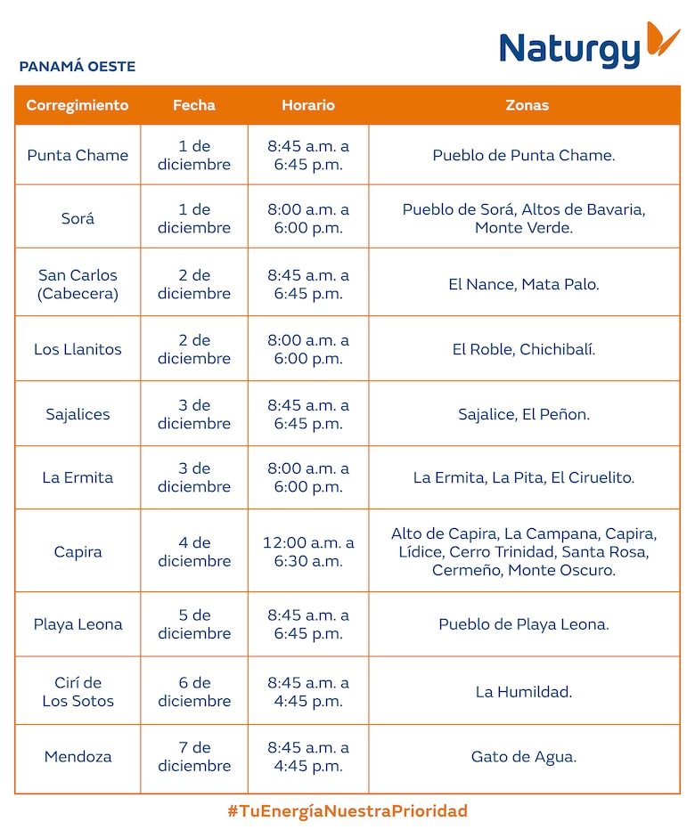 Trabajos de mantenimiento en la red eléctrica del 1 al 7 de diciembre 2025