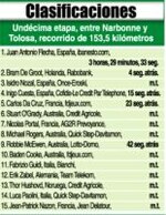 Un Flecha argentino-español ilumina etapa