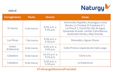 Trabajos de mantenimiento en la red eléctrica del 3 al 9 de marzo de 2025