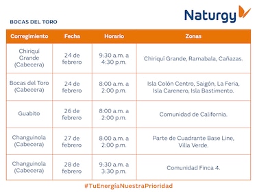 Trabajos de mantenimiento en la red eléctrica del 23 al 28 de febrero de 2026