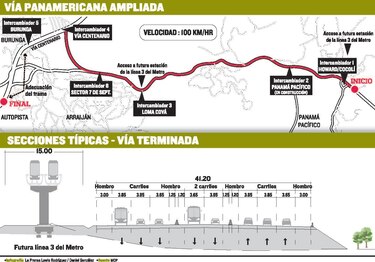 MOP adjudica millonaria ampliación de la Panamericana