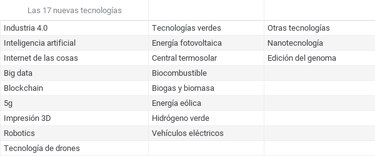 Panamá con debilidades para aprovechar las nuevas tecnologías