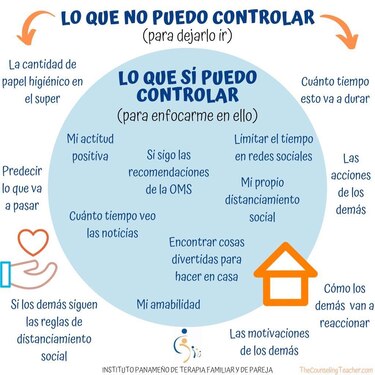 Ansiedad, el principal efecto del Covid-19 en la salud mental