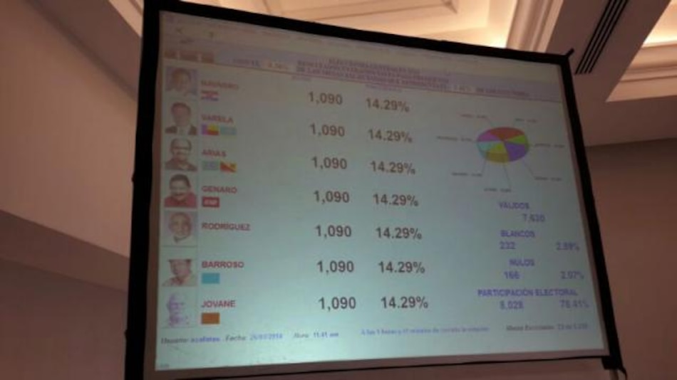 TE presenta proceso de transmisión extraoficial de resultados