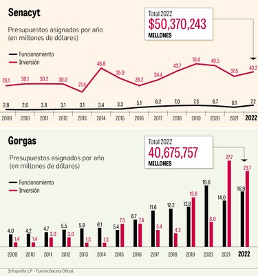 Sin cumplir, el 1% del PIB para inversión en ciencia