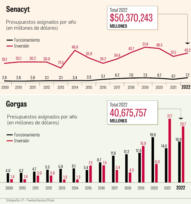 Sin cumplir, el 1% del PIB para inversión en ciencia