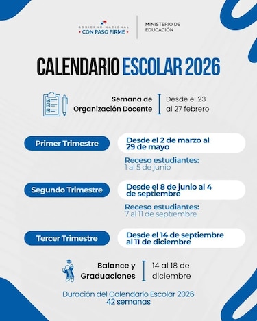 Estas son las fechas de vacaciones del primer trimestre 2026, según el Meduca