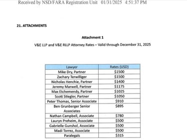 ACP confirma contratación de abogados estadounidenses ante crecientes presiones y críticas del gobierno de Donald Trump
