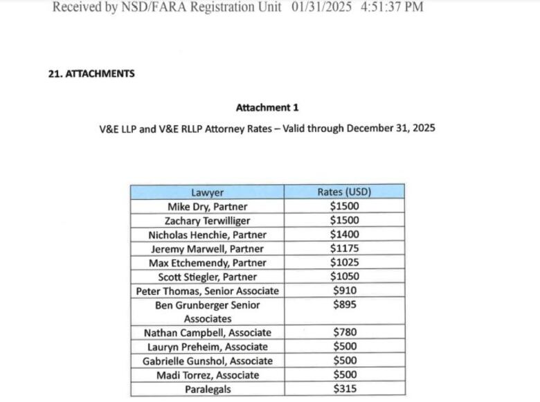 ACP confirma contratación de abogados estadounidenses ante crecientes presiones y críticas del gobierno de Donald Trump