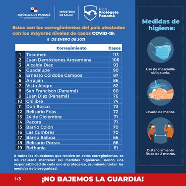 Autoridades de Salud siguen evaluando el uso obligatorio de pantallas faciales