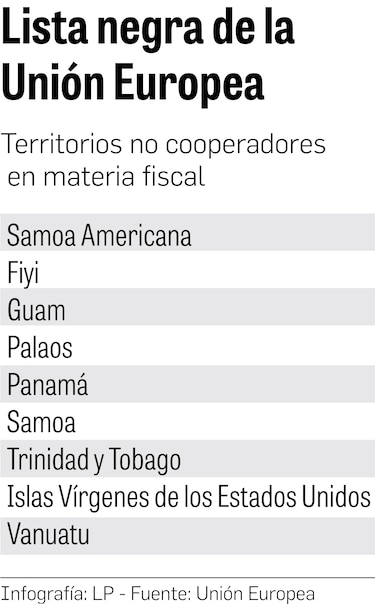 Panamá sigue en lista de Unión Europea; próxima cita, con GAFI
