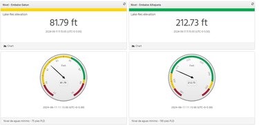 Temporada de lluvia permite que el Canal de Panamá aumente el tránsito de barcos