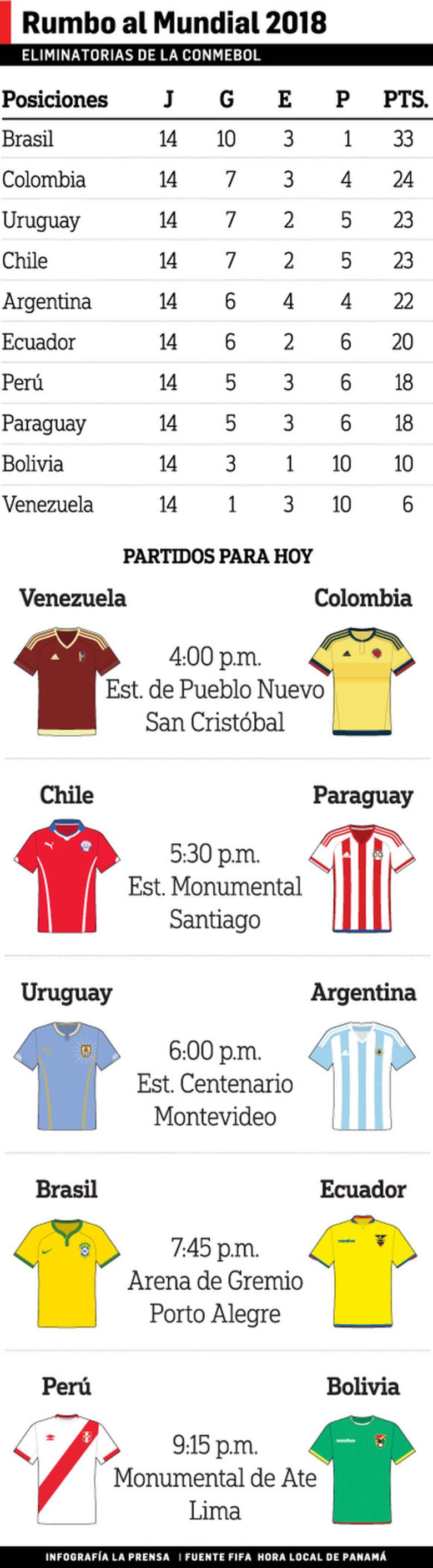 Uruguay recibe a Argentina en un partido clave