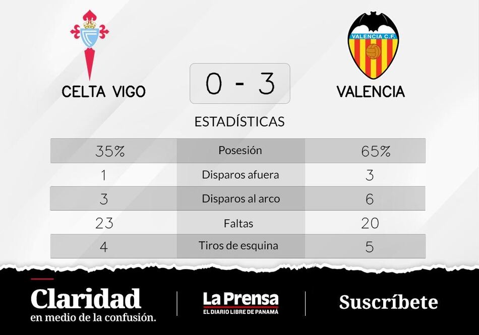 Valencia vence Celta de Vigo
