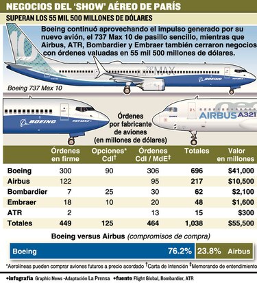 Copa añade modelos de Boeing