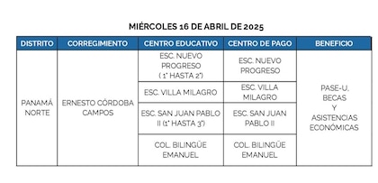 Estos son los lugares donde se hará el pago del PASE-U este 15 y 16 de abril