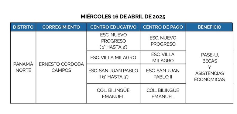 Estos son los lugares donde se hará el pago del PASE-U este 15 y 16 de abril