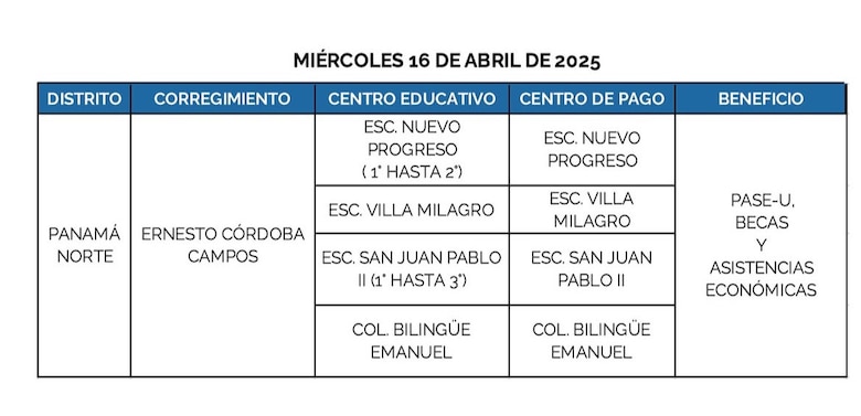Estos son los lugares donde se hará el pago del PASE-U este 15 y 16 de abril