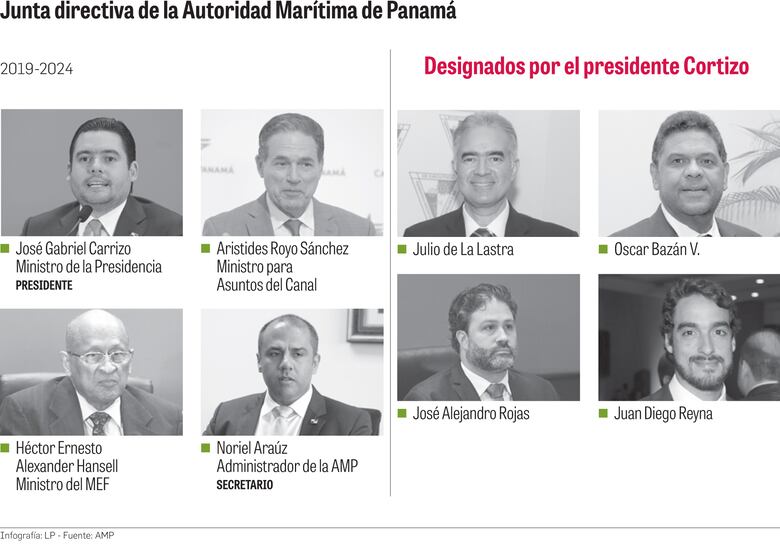 Una concesión portuaria con reglas de hace dos décadas 