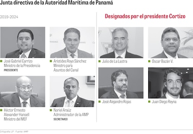 Una concesión portuaria con reglas de hace dos décadas