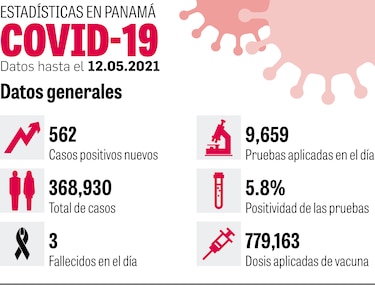 Arranca la vacunación en Chiriquí contra la Covid-19