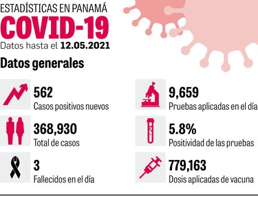 Arranca la vacunación en Chiriquí contra la Covid-19