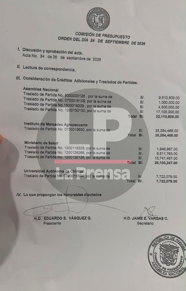 A escondidas, la Asamblea se aprueba cuatro partidas presupuestarias por $32.1 millones