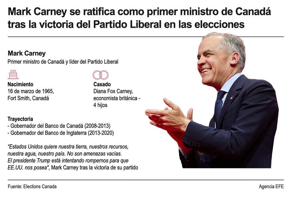 La victoria de Mark Carney y las lecciones más allá de Canadá