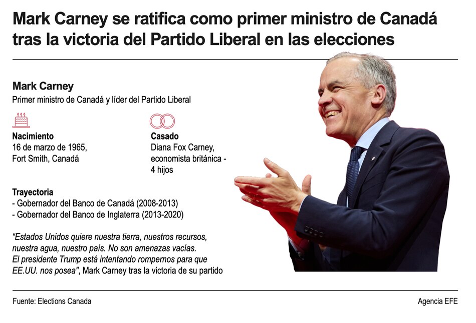La victoria de Mark Carney y las lecciones más allá de Canadá