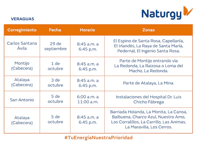 Trabajos de mantenimiento en la red eléctrica del 29 de septiembre al 5 de octubre 2025
