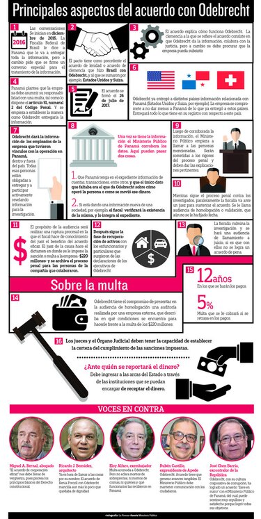 Los puntos clave de un pacto judicial