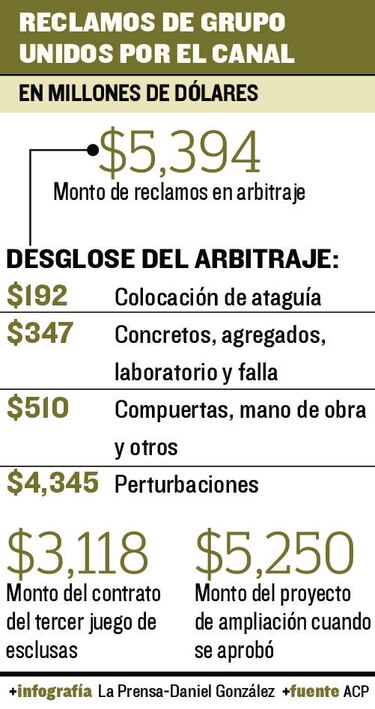 GUPC incumple pasos para hacer reclamos