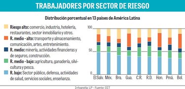 OIT: Debe evitarse el cierre de empresas