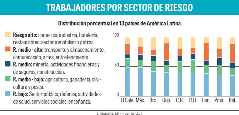 OIT: Debe evitarse el cierre de empresas
