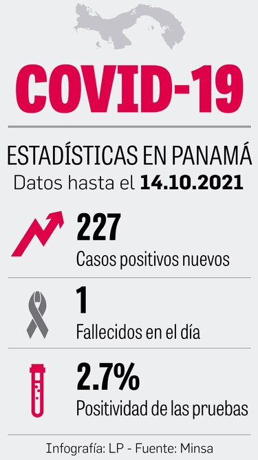 Panamá, en nivel uno de la transmisión comunitaria del virus SARS-CoV-2: OMS