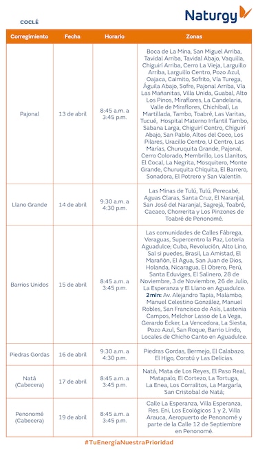 Trabajos de mantenimiento en la red eléctrica del 13 al 19 de abril de 2026