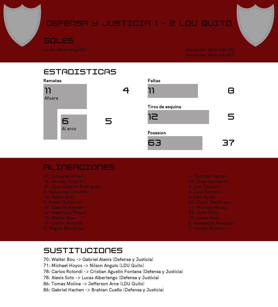 LDU Quito vence a Defensa y Justicia de visitante
