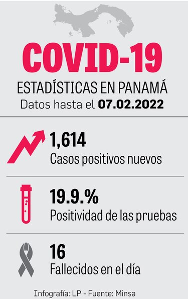 La supervacuna contra todas las variantes aún está en fase 1 de estudio