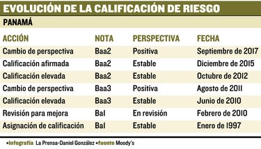 Retos para mejorar calificación