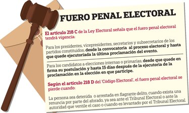 Investigados, con fuero electoral