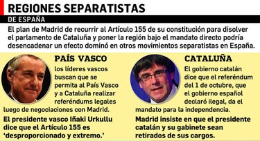 Disminuyen las esperanzas de una salida negociada en crisis en Cataluña