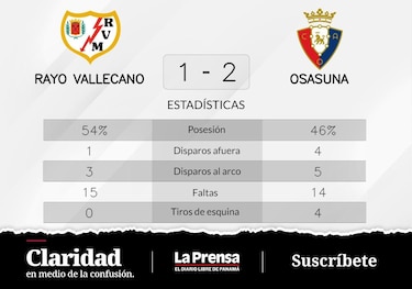 La buena actuación del tercer tiempo le otorga el triunfo a Osasuna