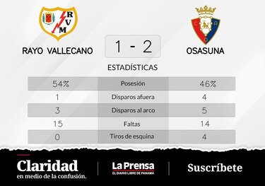 La buena actuación del tercer tiempo le otorga el triunfo a Osasuna