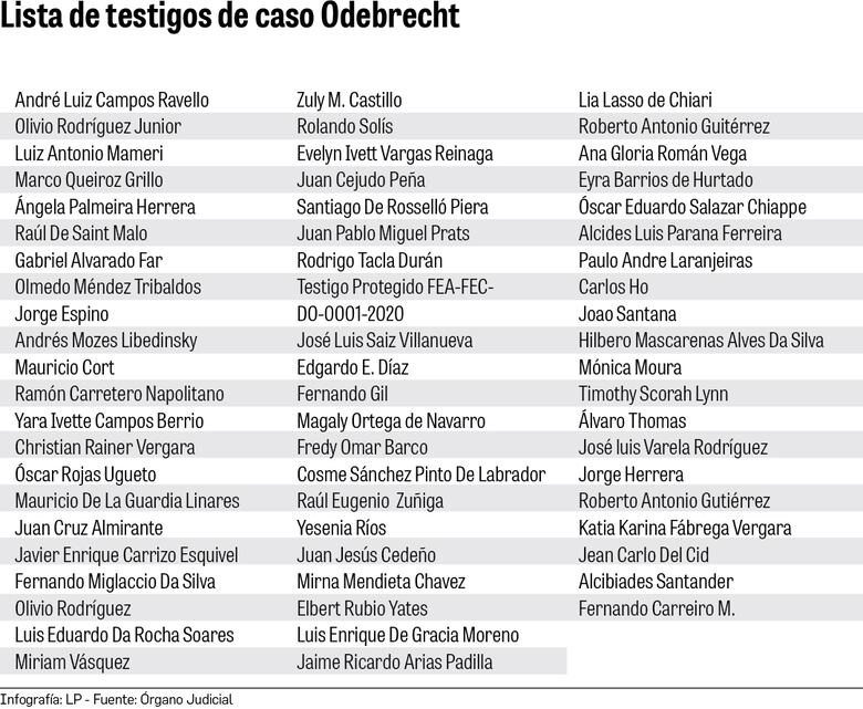 Más de 160 pruebas documentales, 63 testigos y 20 informes periciales serán usados en el juicio de Odebrecht