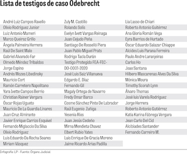 Más de 160 pruebas documentales, 63 testigos y 20 informes periciales serán usados en el juicio de Odebrecht