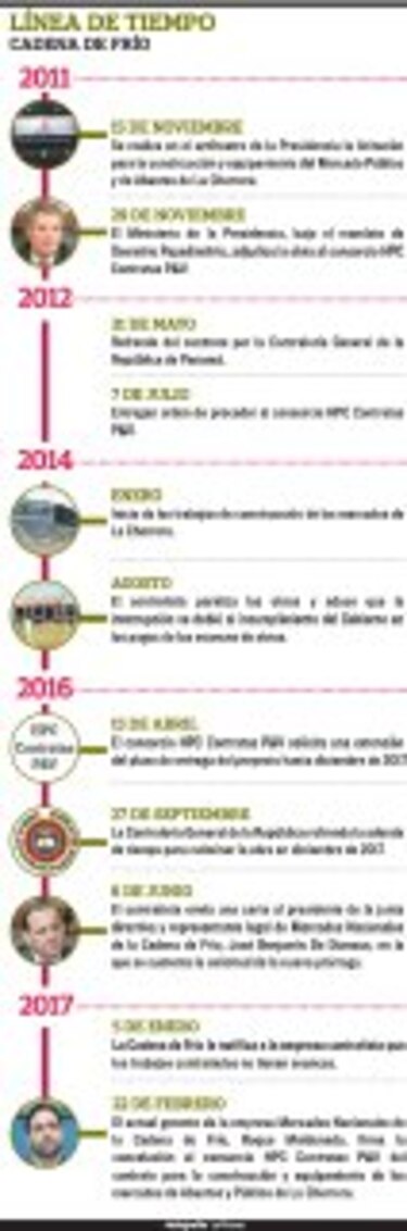 Sin definir futuro de mercados
